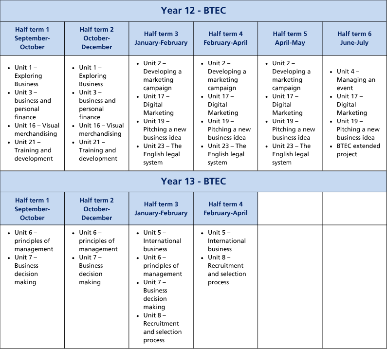 Curriculum termly tables (A4) (4)